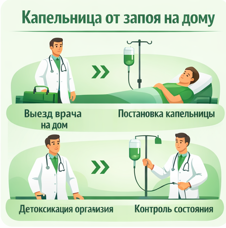 капельница от запоя в Балабаново в клинике Санати